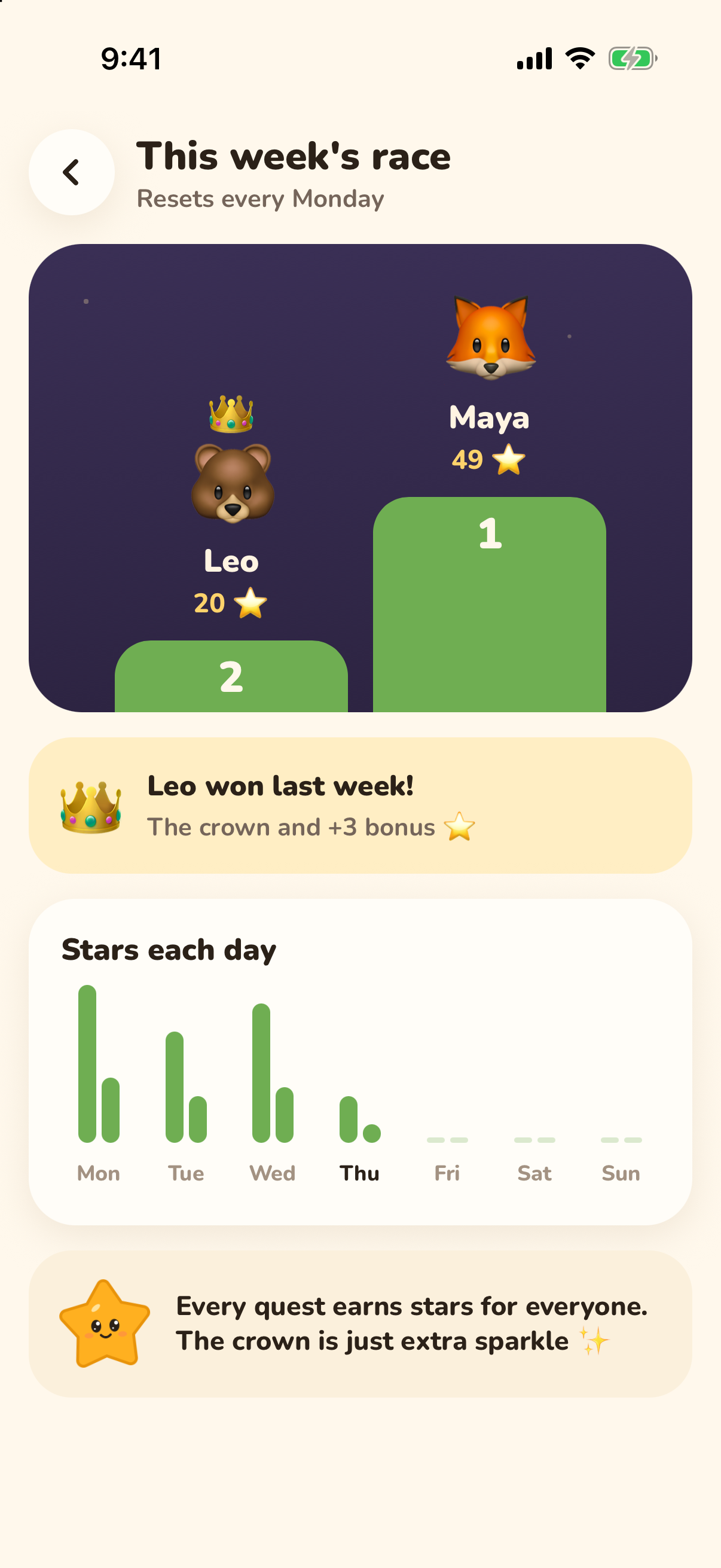 Weekly race - sibling leaderboard